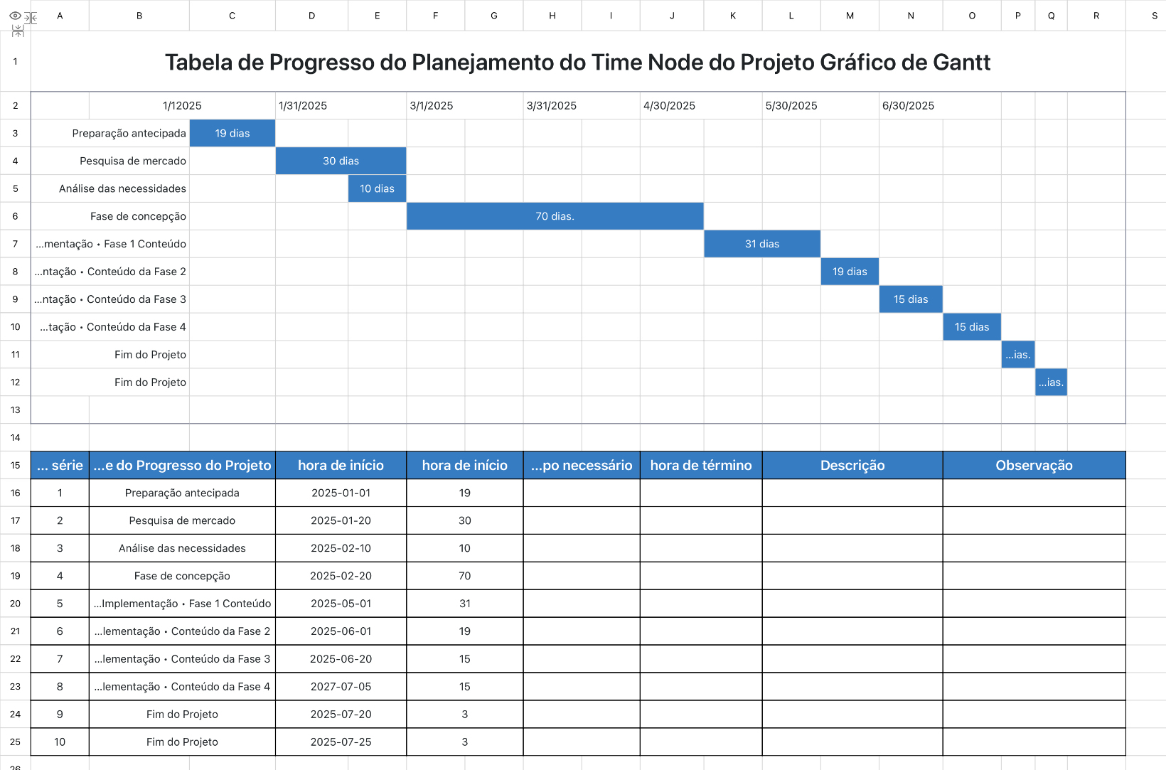 Tabela de Progresso do Planejamento do Time Node do Projeto Gráfico de Gantt